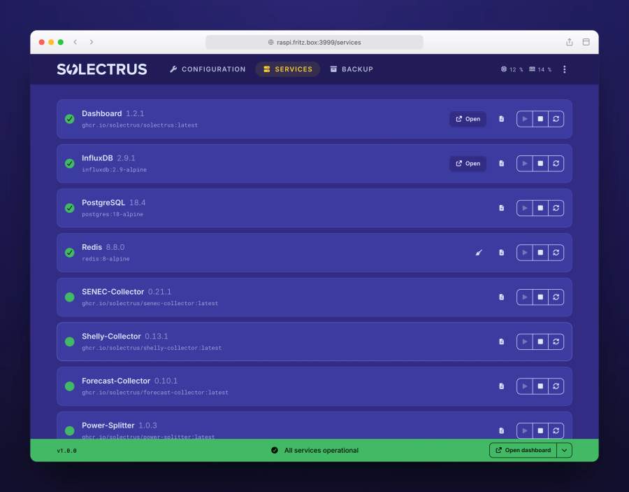 Overview of the running services