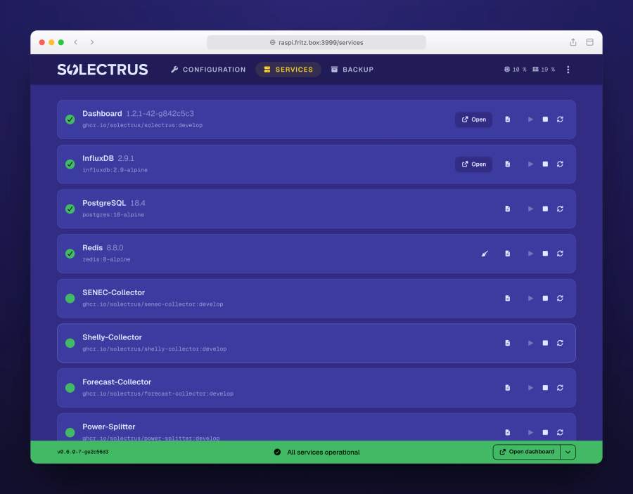 Overview of the running services