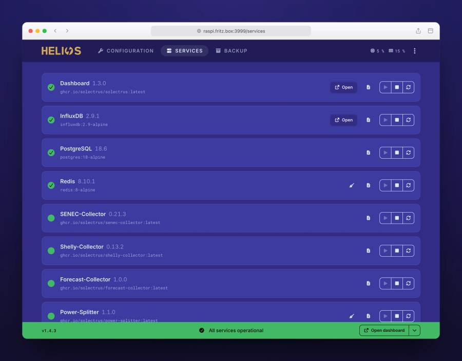 Overview of the running services