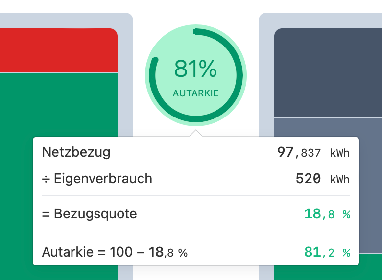 Autarkie