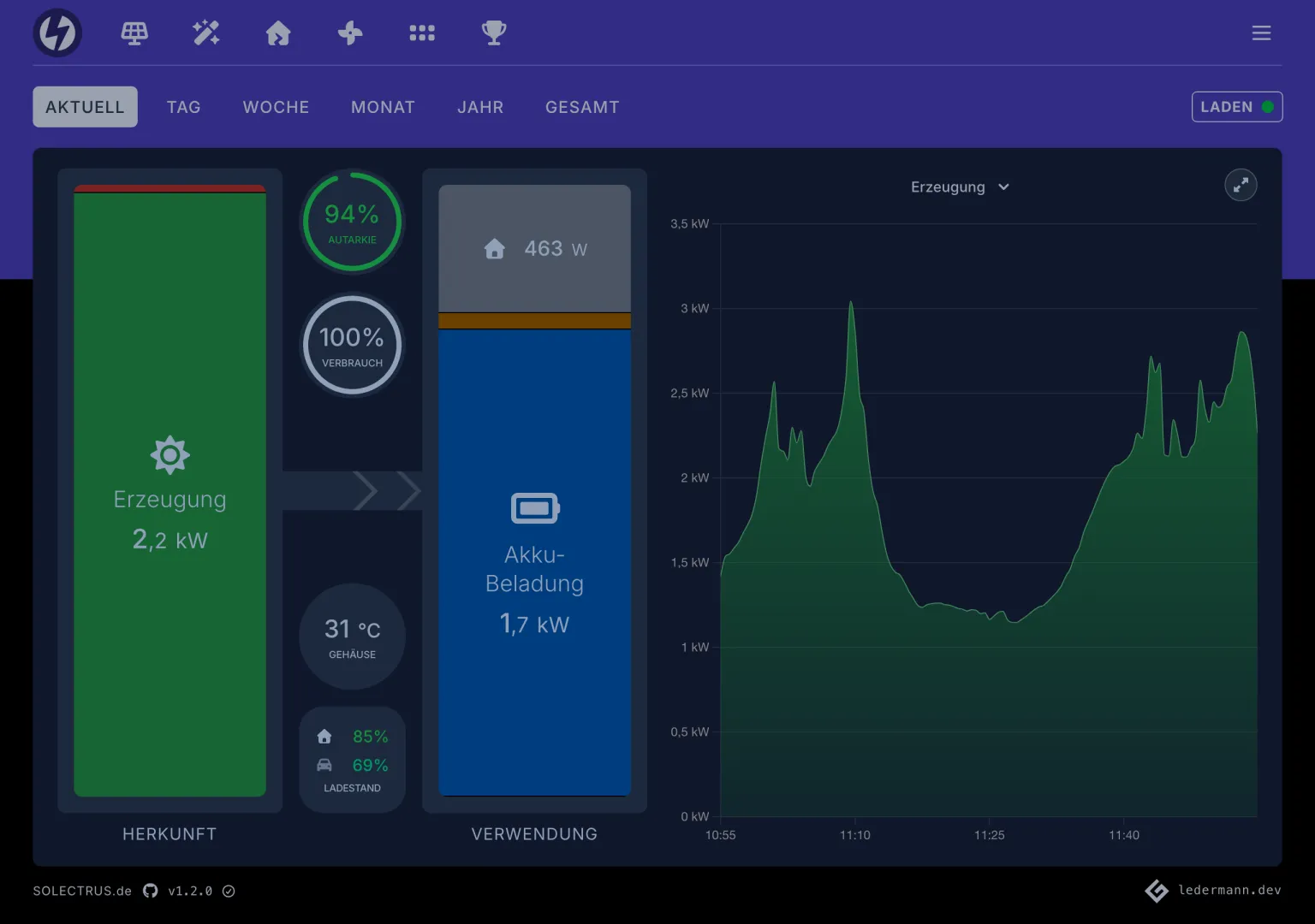 SOLECTRUS Dashboard im Dunkelmodus