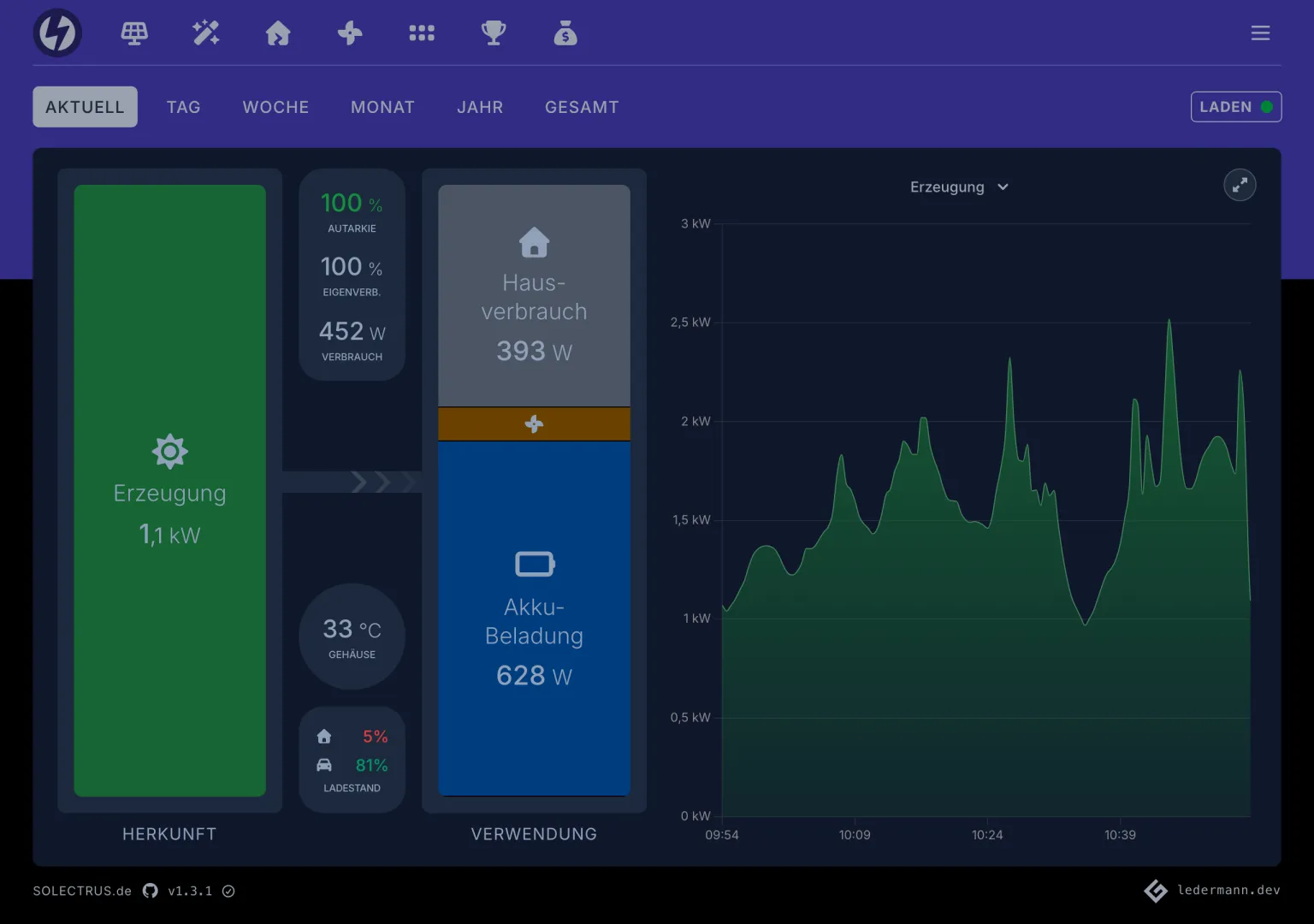 SOLECTRUS Dashboard im Dunkelmodus