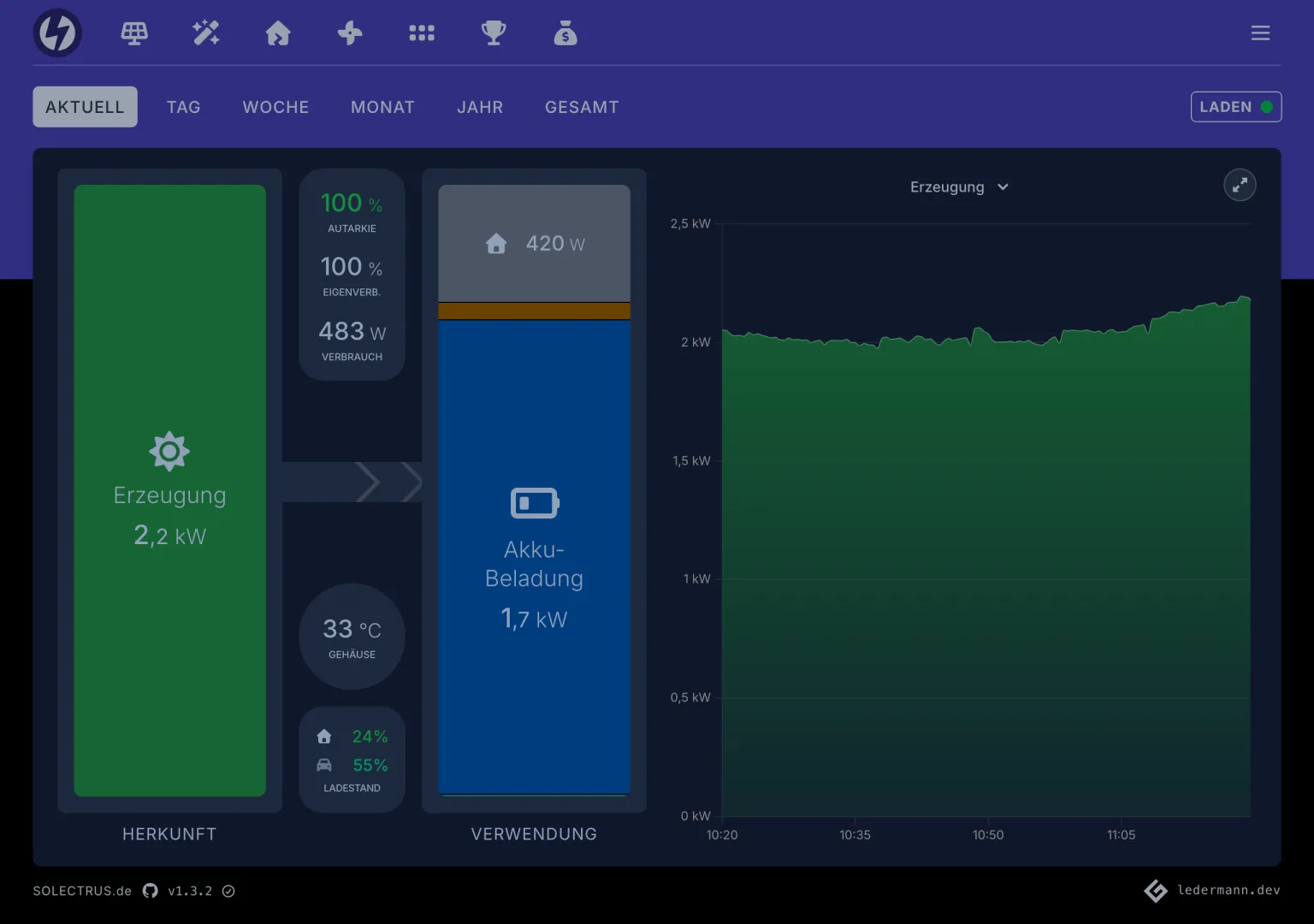 SOLECTRUS Dashboard im Dunkelmodus
