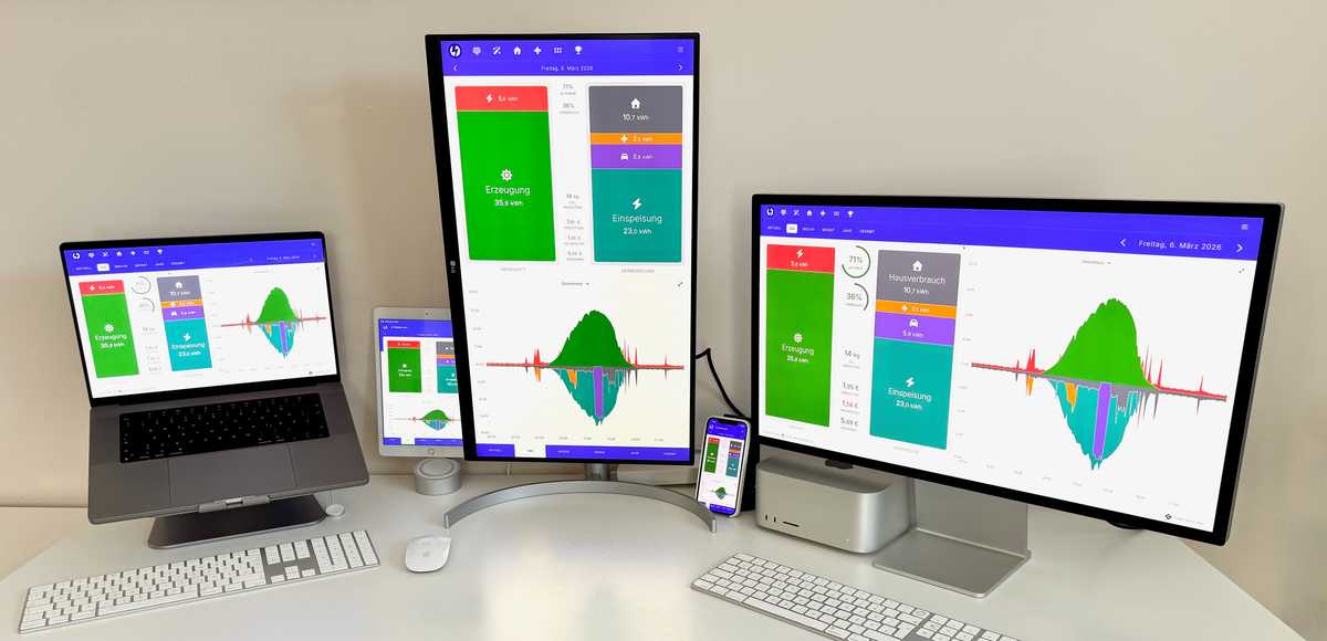 Die Vollbild-Darstellung auf verschiedenen großen Displays