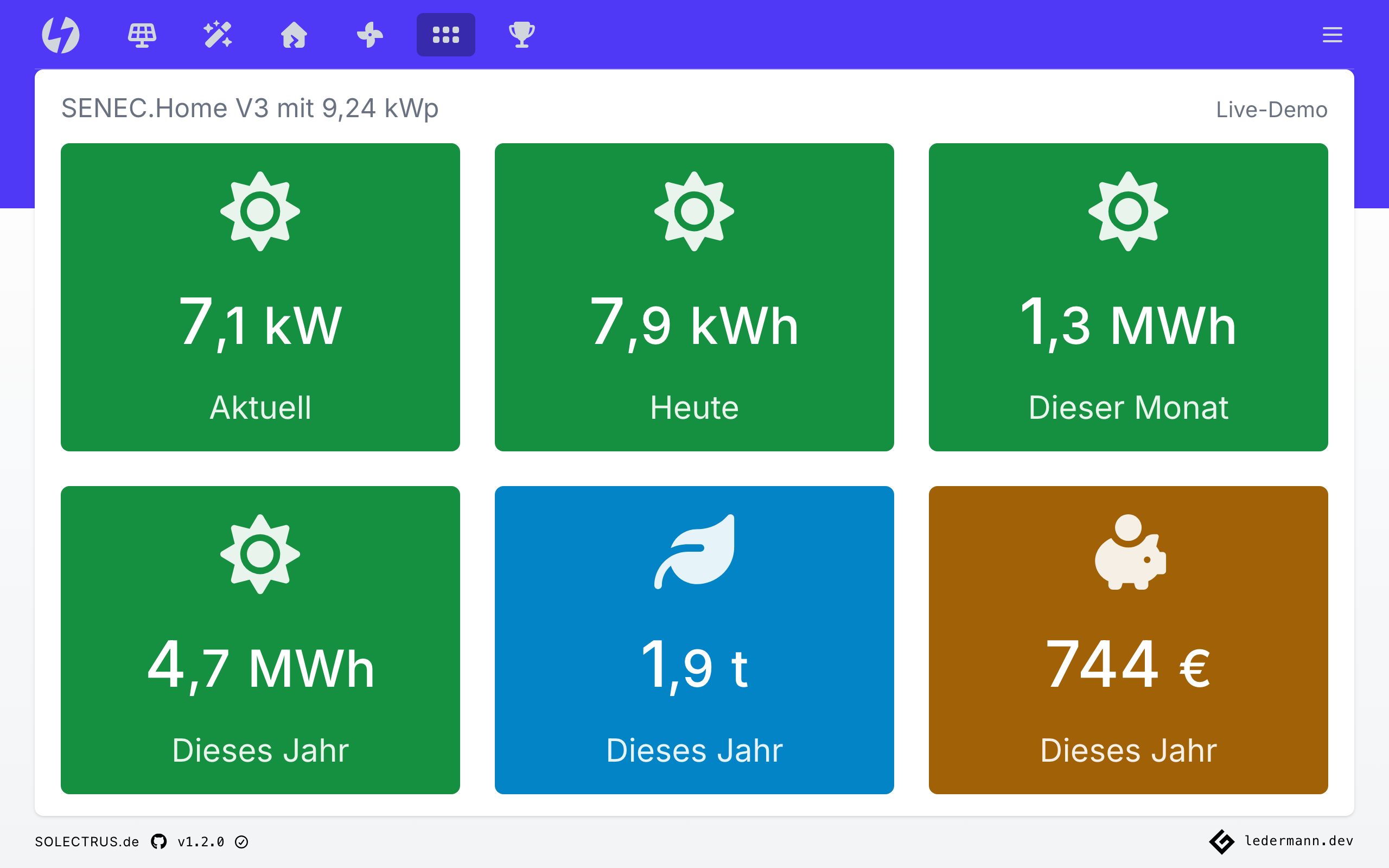 Kacheldarstellung mit Einzelwerten der PV-Anlage