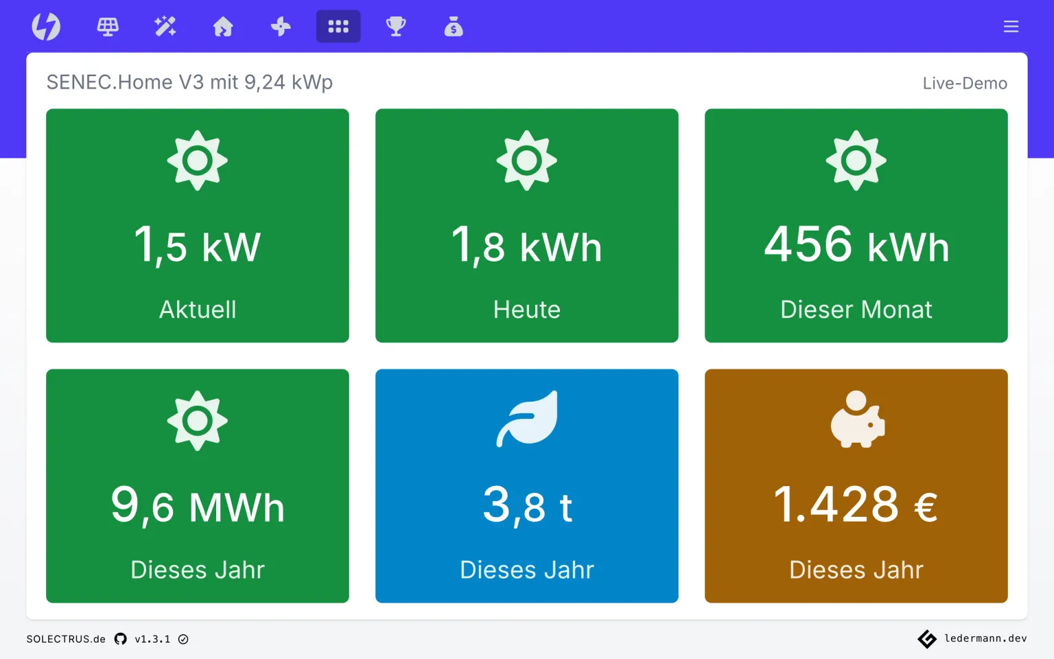 Kacheldarstellung mit Einzelwerten der PV-Anlage