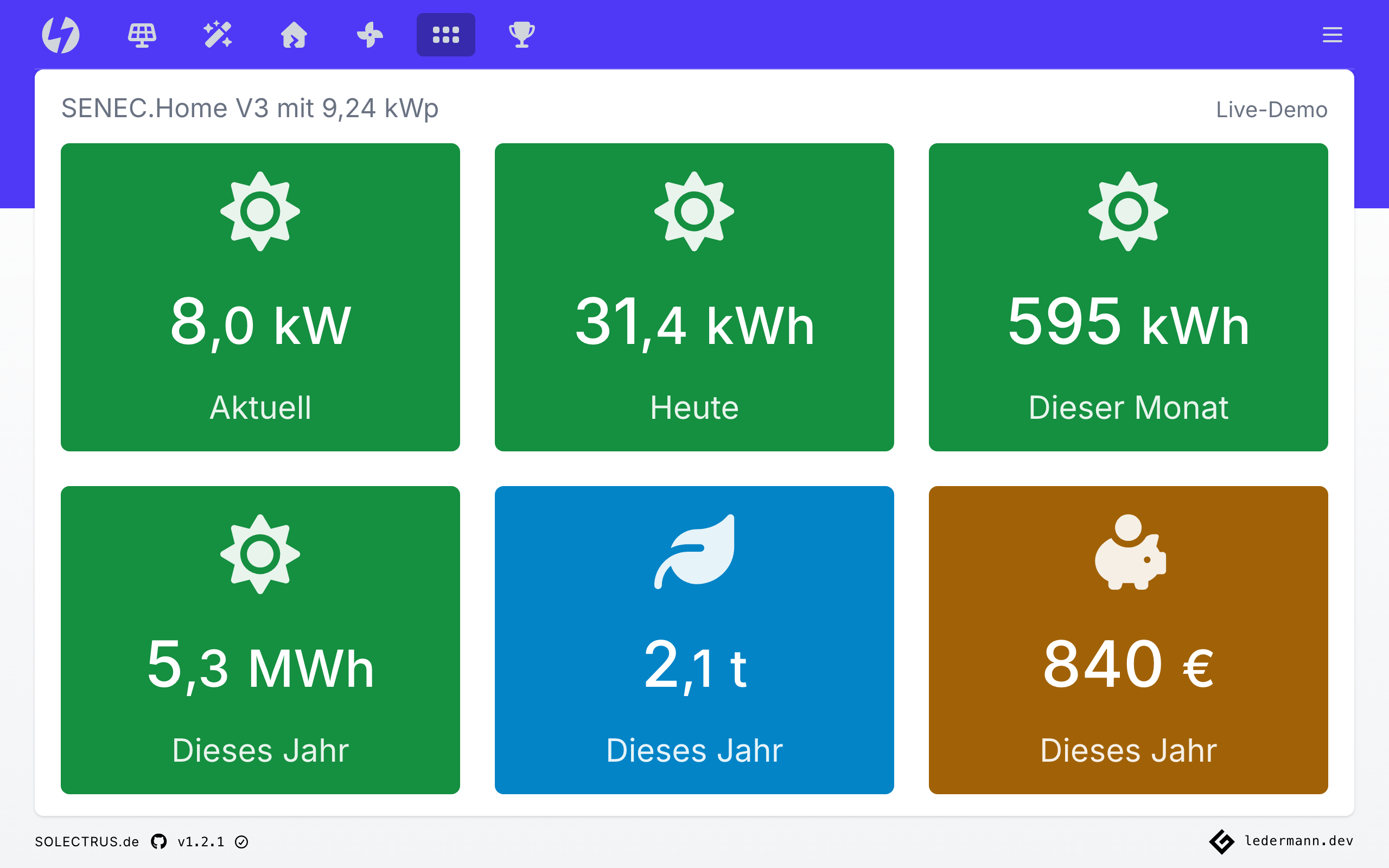 Kacheldarstellung mit Einzelwerten der PV-Anlage