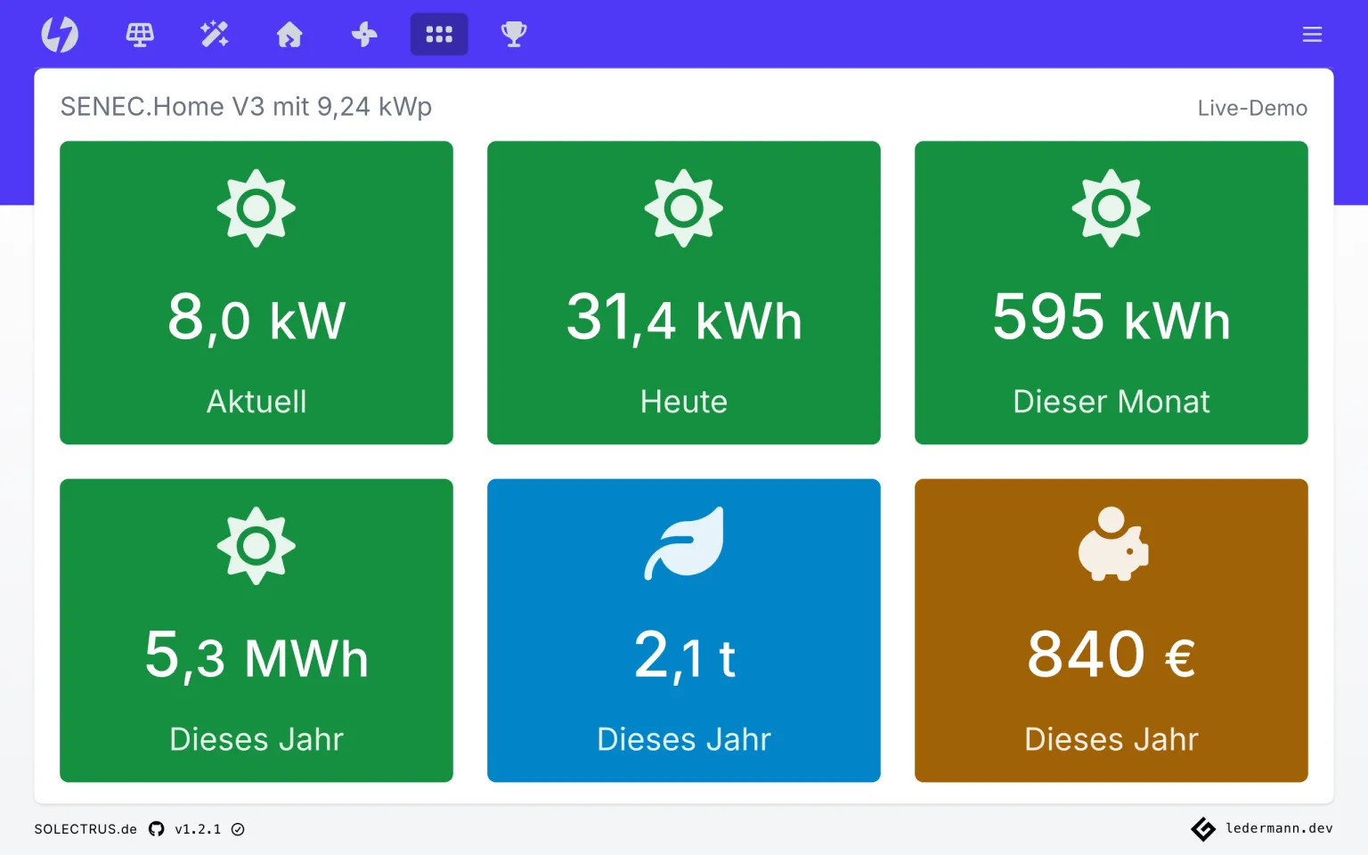 Kacheldarstellung mit Einzelwerten der PV-Anlage
