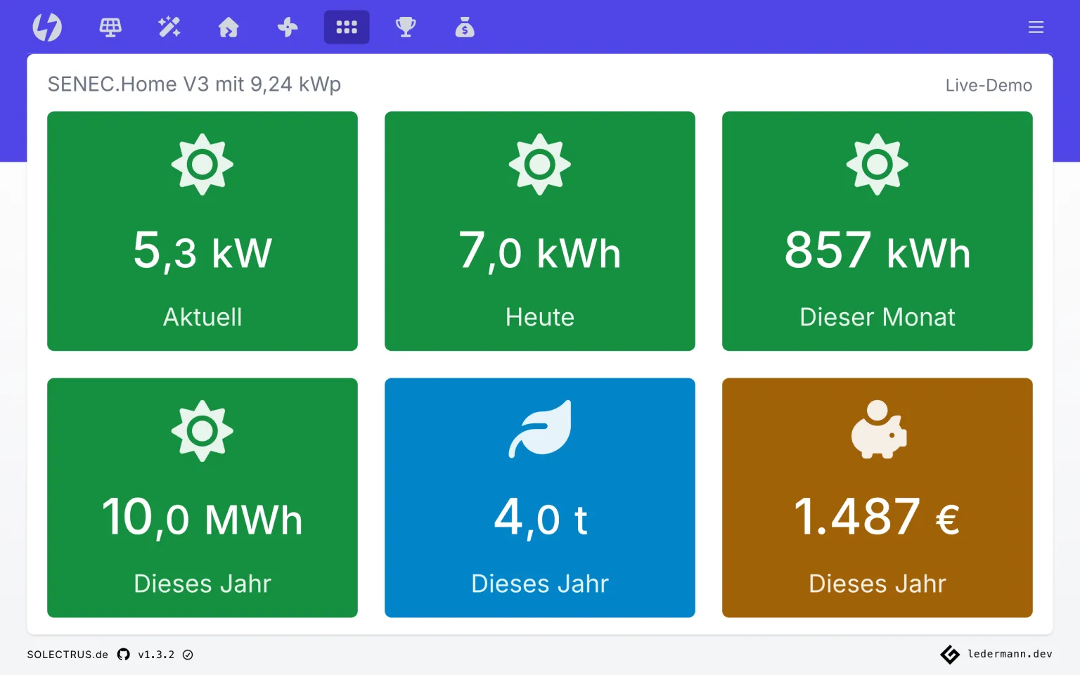 Kacheldarstellung mit Einzelwerten der PV-Anlage