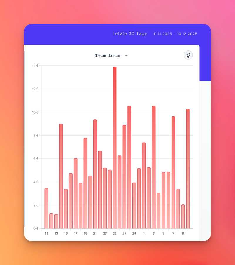 Gesamtkosten für Stromverbrauch im Zeitverlauf