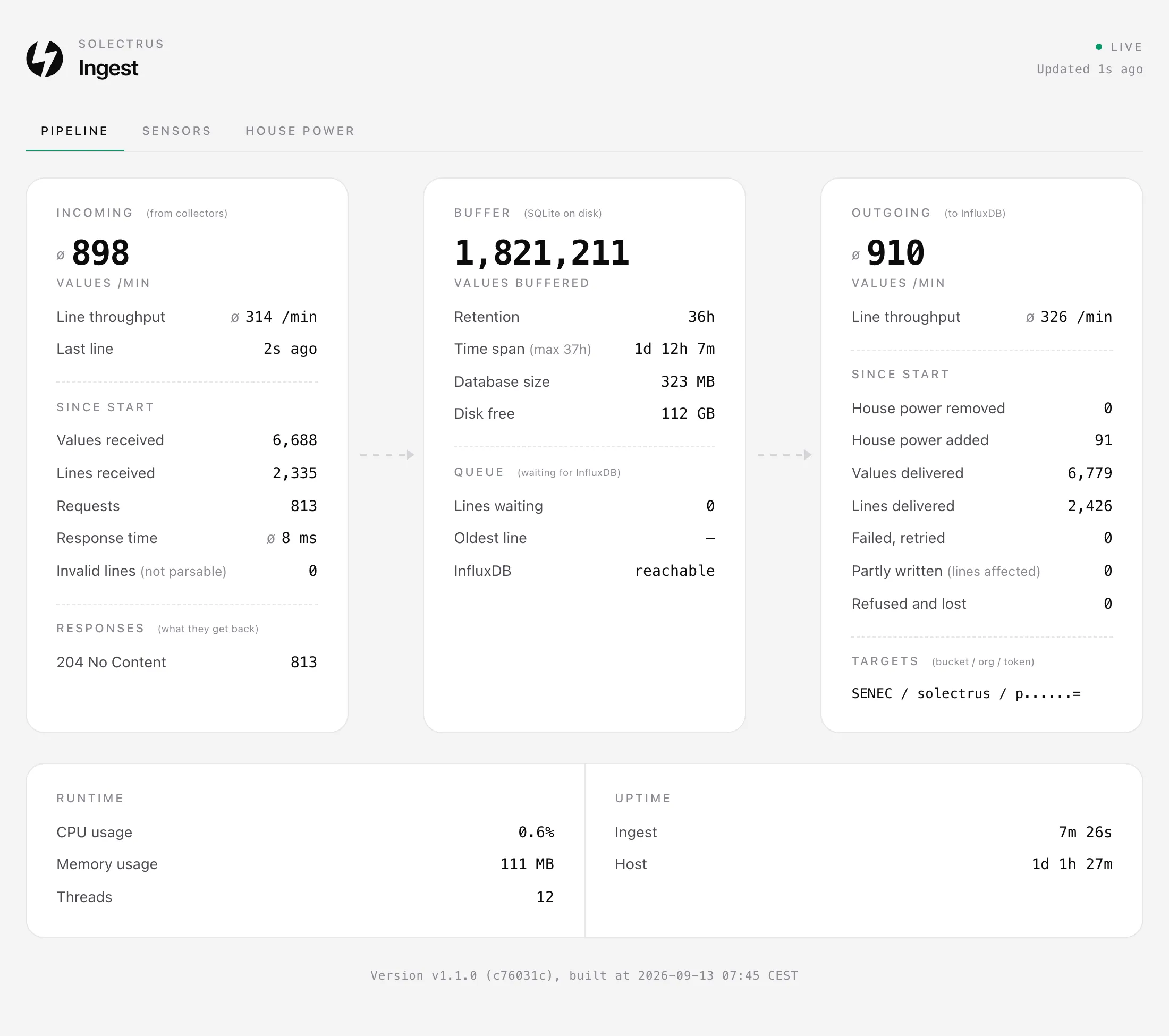 Tab Pipeline der Ingest-Web-Oberfläche