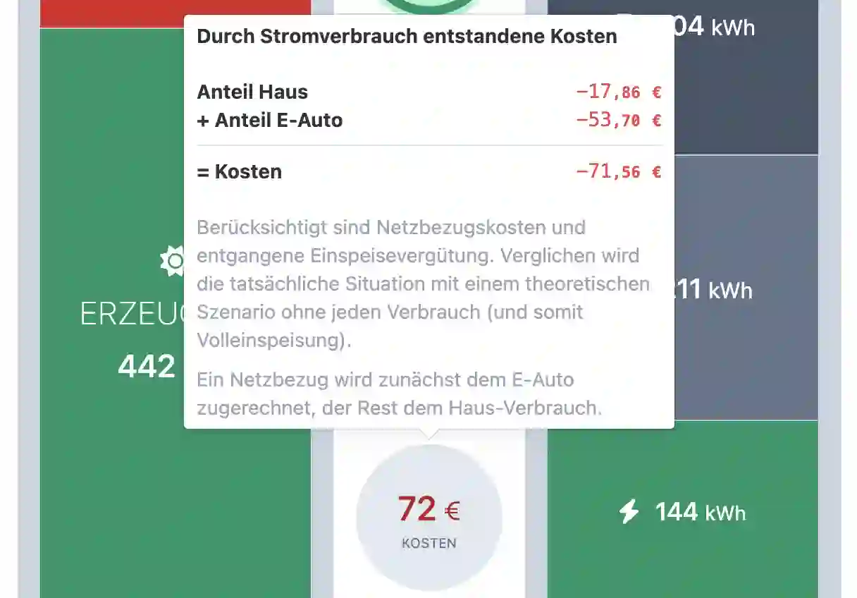 Kosten des Stromverbrauchs