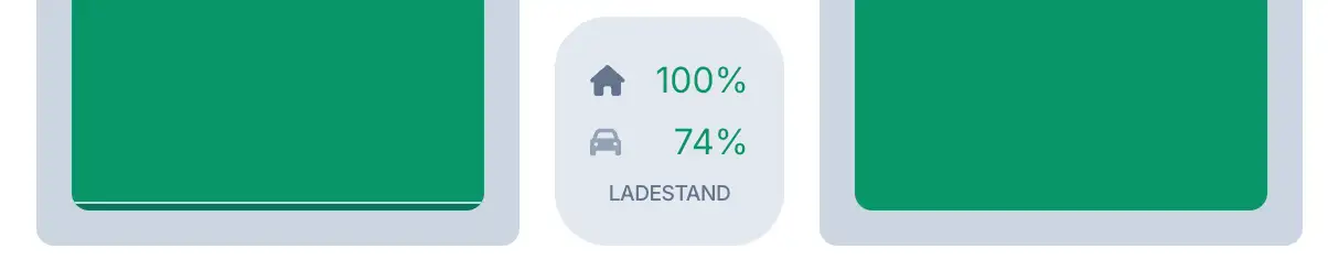 Ladestand des E-Autos