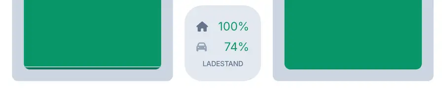 Ladestand des E-Autos