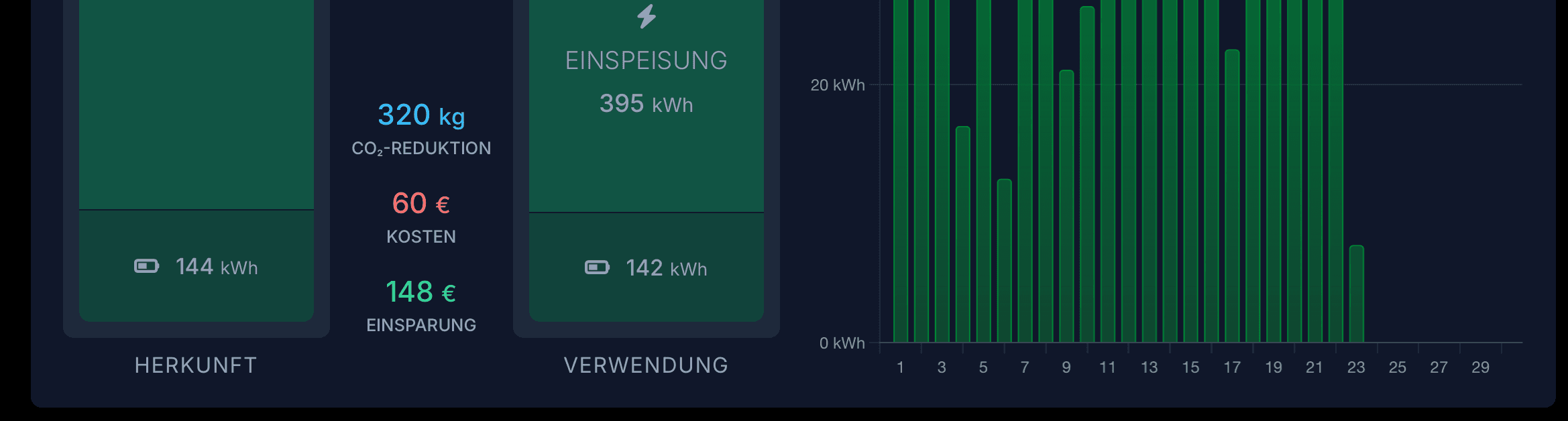 Darstellung im Dunkelmodus