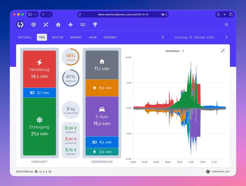 Die Strombilanz in der neuen, kontrastreichen Farbpalette