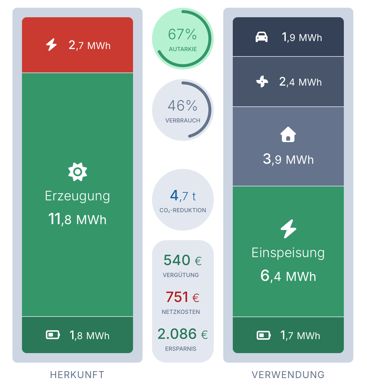 Strombilanz mit Herkunft und Verwendung des Stroms