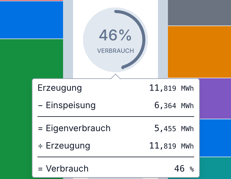 Verbrauch
