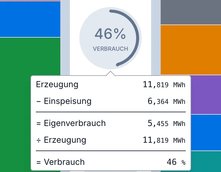 Verbrauch