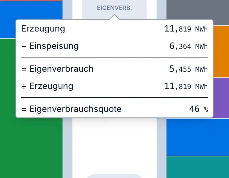 Verbrauch