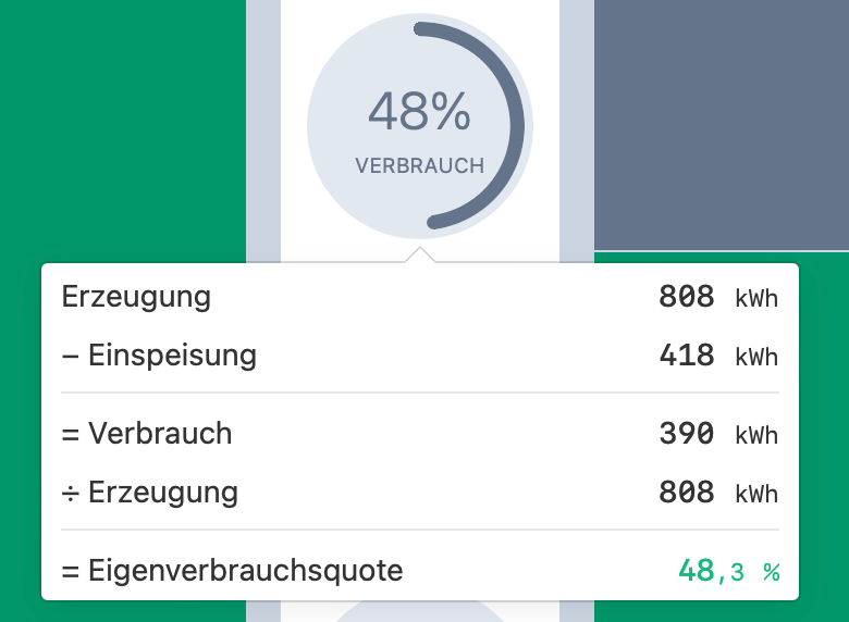 Verbrauch