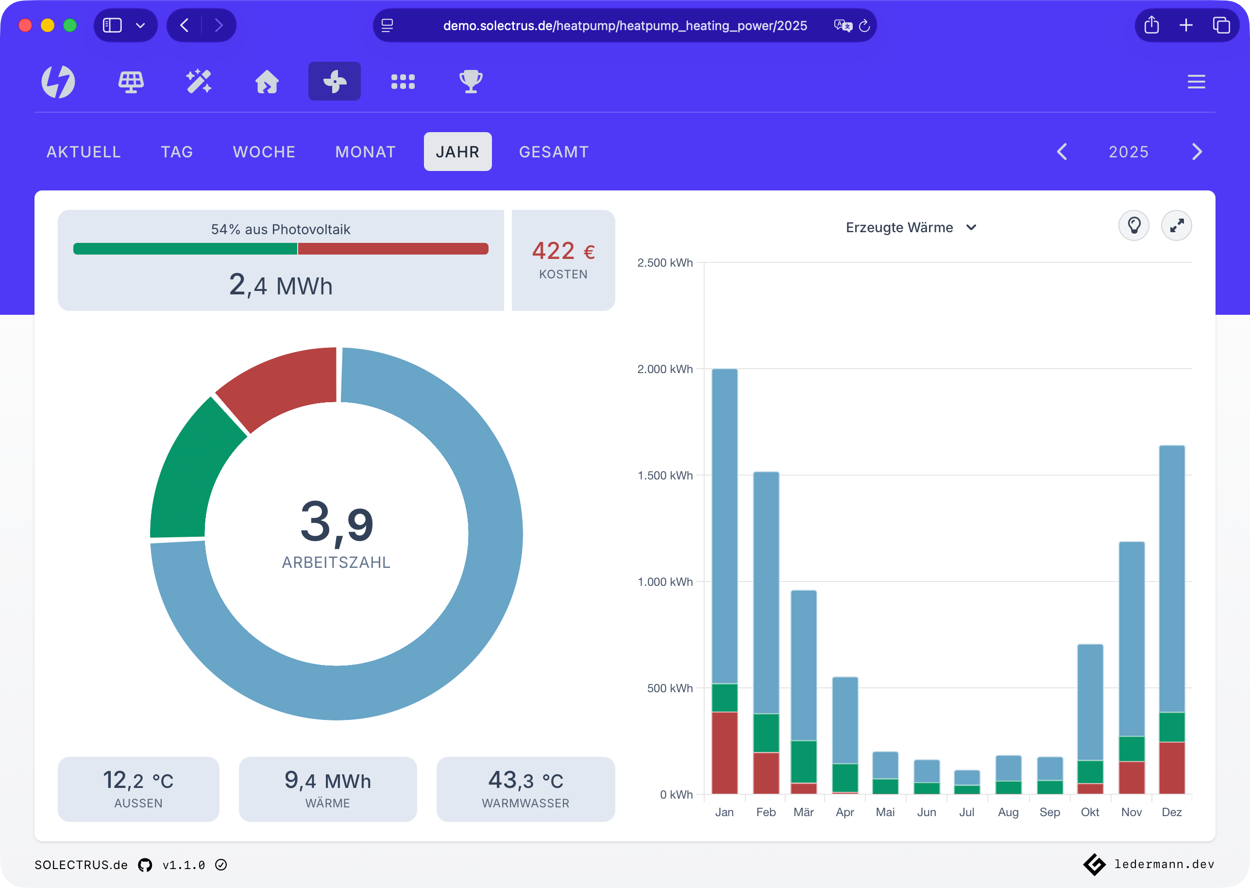 Wärmepumpen-Effizienz mit Arbeitszahl und Temperaturen