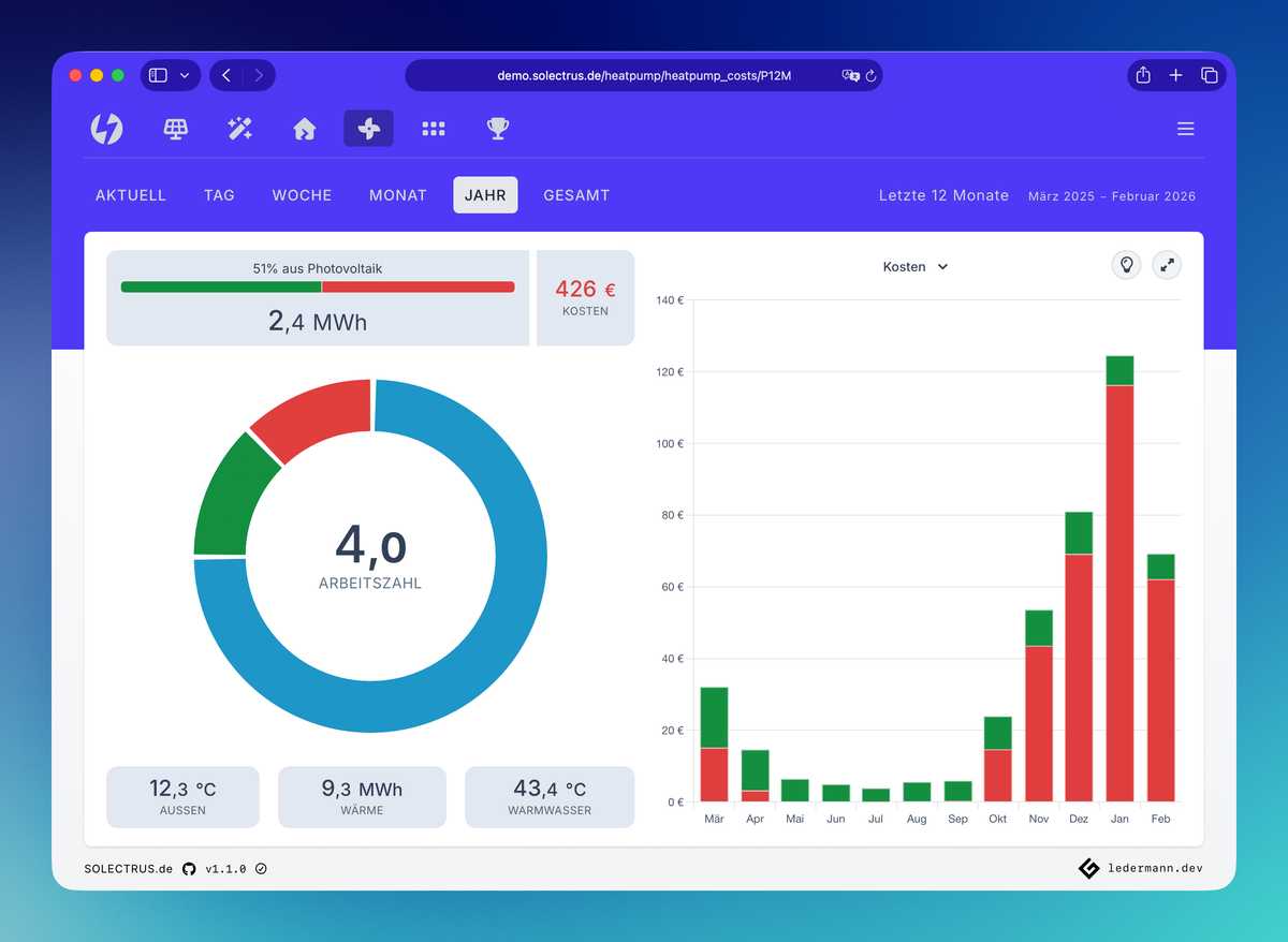 Die Seite zur Wärmepumpe mit neuen Darstellungen für Arbeitszahl und Stromkosten