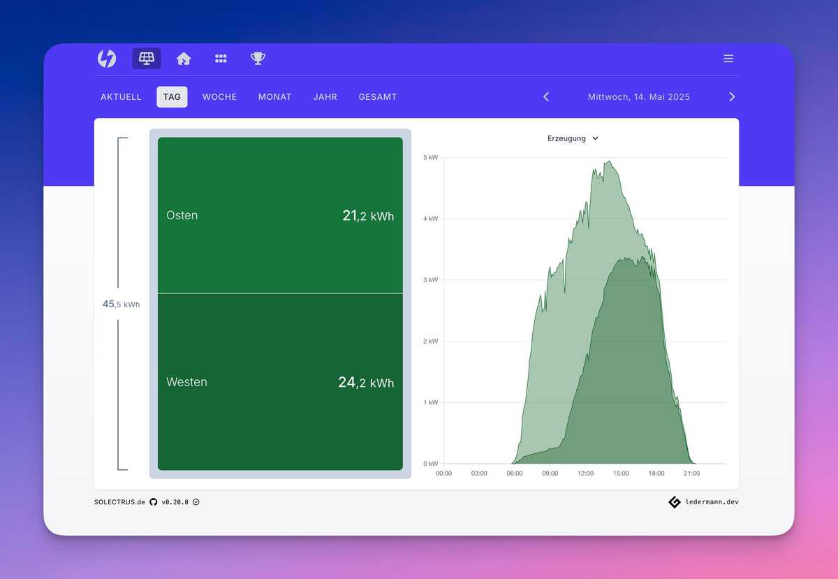 Zwei Strings in SOLECTRUS